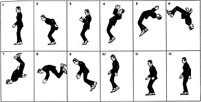 Text Fig. 5 - Local Action. Backward Somersault in which the Figure returns to same location as on the start.