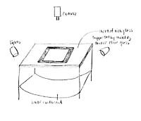 This sketch by Caroline Leaf illustrates her recommended set-up for sand animation. © Caroline Leaf.