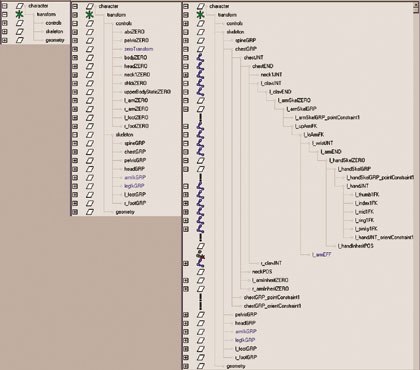 [Figure 4] A character hierarchy created by Rick as seen in the Maya outliner window. The organization of nodes makes character modifications easier to manage.