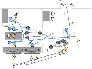 [Figure 5] Parallel Blocking allows a number of simultaneous and concurrent camera moves to be planned instead of planning a sequence of distinct shots to edit back-to-back.