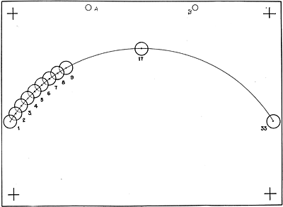 Text Fig. 12 - Drawings Indicating Positions of Tossed Ball in Animation, Using the Split System.