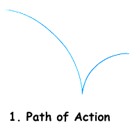 Drawing a path of action