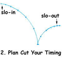 Plan cut your timing