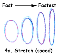 Stretch (speed)