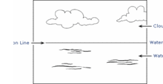 Animation Layout: Getting Perspective